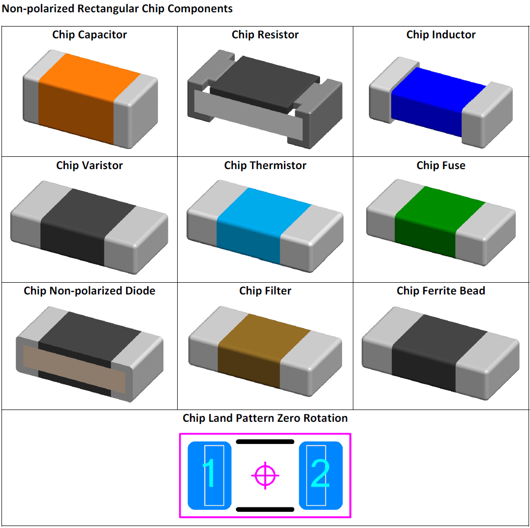 Non‐polarized Rectangular Chip Components