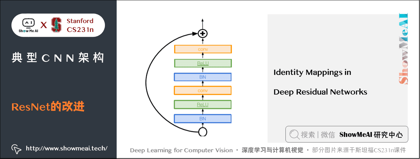 Identity Mappings in Deep Residual Networks; ResNet 的改进