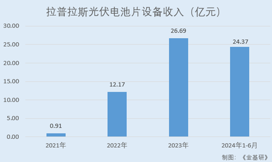 拉普拉斯：用“硬科技”解决行业核心痛点 先发优势突出获行业广泛认可