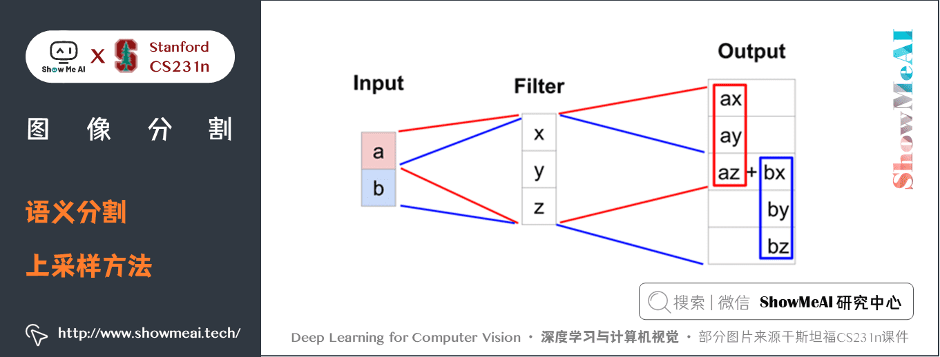 语义分割; 上采样方法