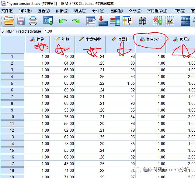 利用SPSS进行神经网络分析过程及结果解读