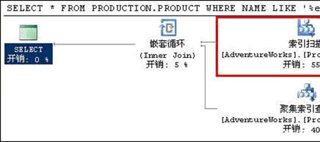 mysql 主库 从库 查询优化_MySQL性能优化初始，优化查询，步步紧逼，向数据库更深处进军...