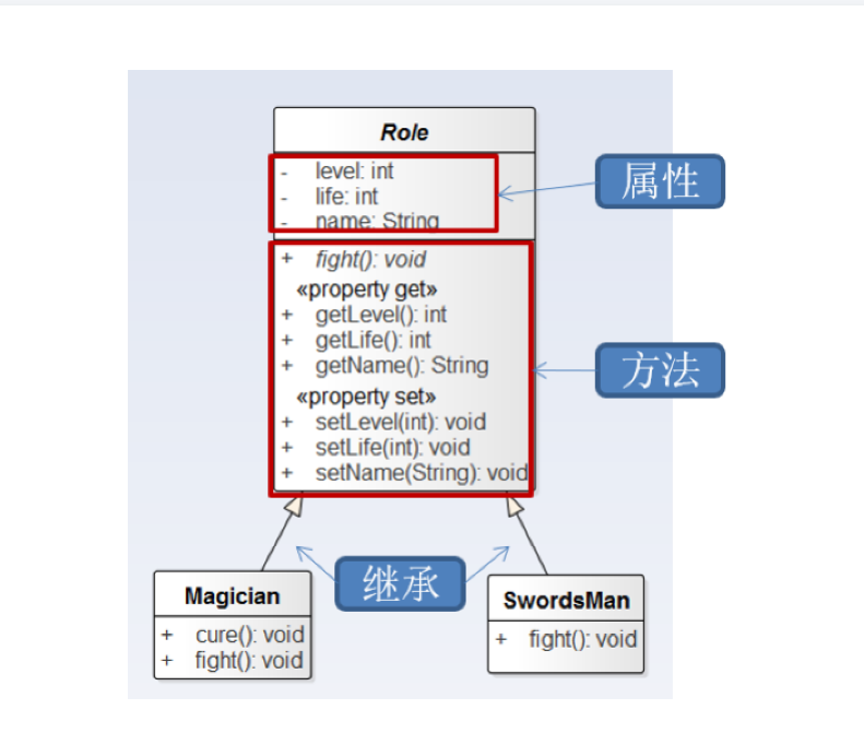 面向对象基础