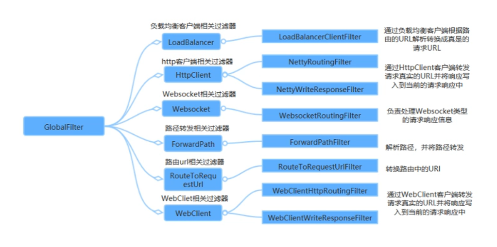 服务网关配置_服务网关作用