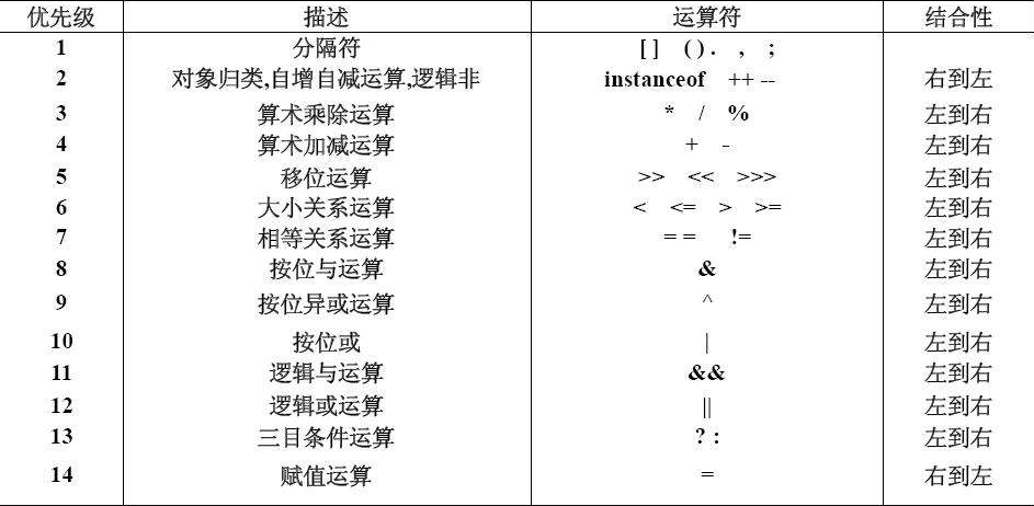 Java编程