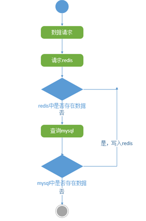 软件测试进阶基础：从0开始搭建测试体系（二）