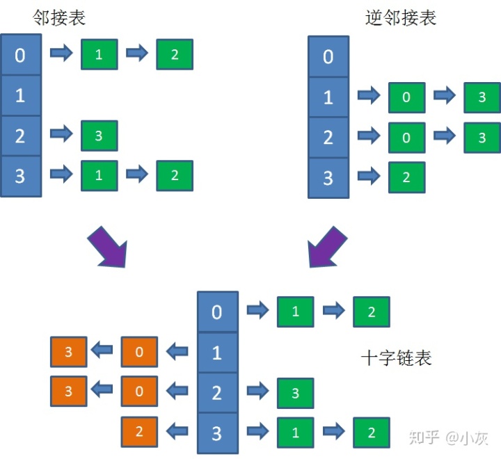 无向完全图k6有几条边_漫画:什么是 "图"?