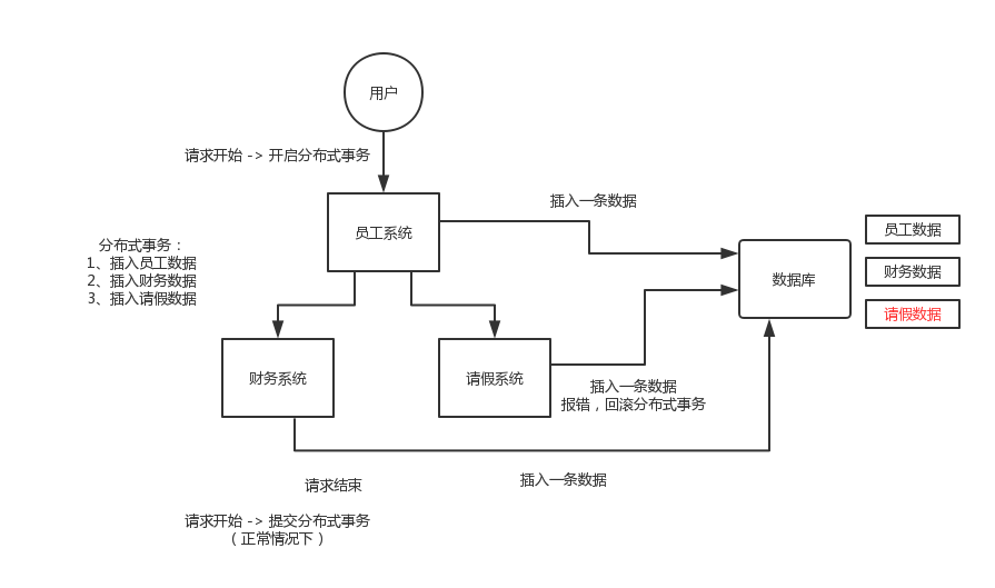 02_分布式系统里的事务