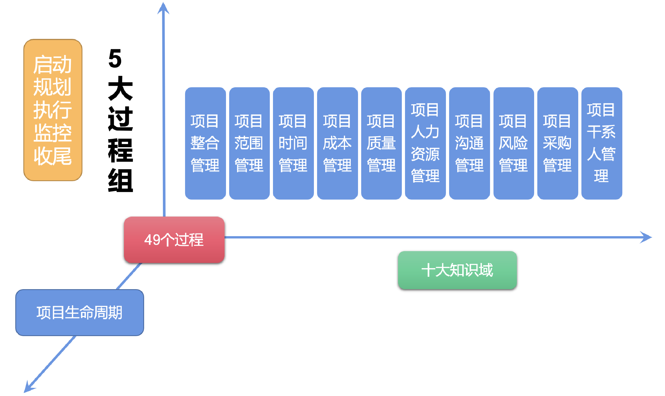 软件项目管理-CSDN博客