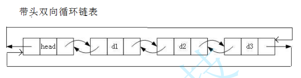 带头双向循环链表