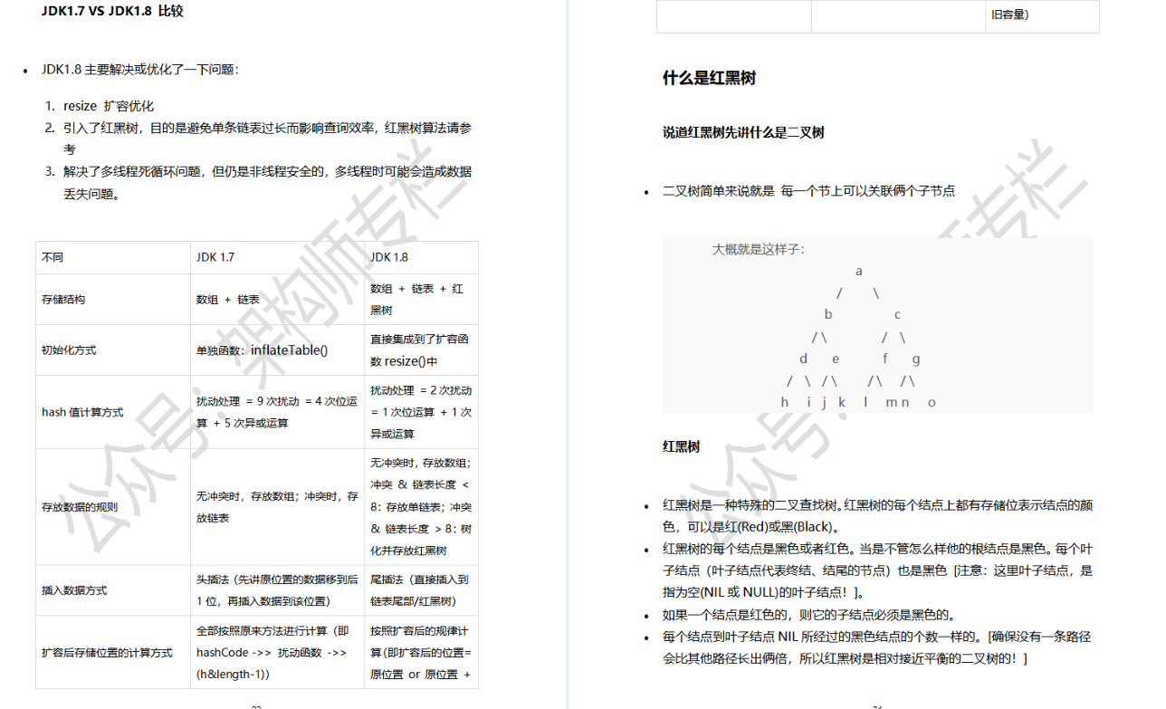 Después de terminar las preguntas de la entrevista de Java de 3625 páginas, Huawei, JD.com y Baidu recibieron ofertas suaves