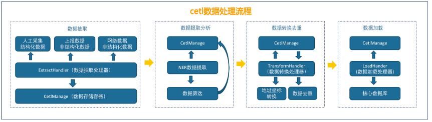 数据仓库的概念和作用？如何搭建数据仓库？