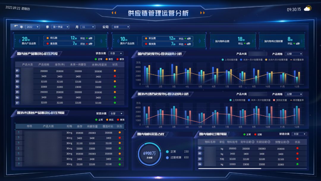 解决方案 | 集采带来冲击,数字化经营管理平台助药企破局_拼单集采
