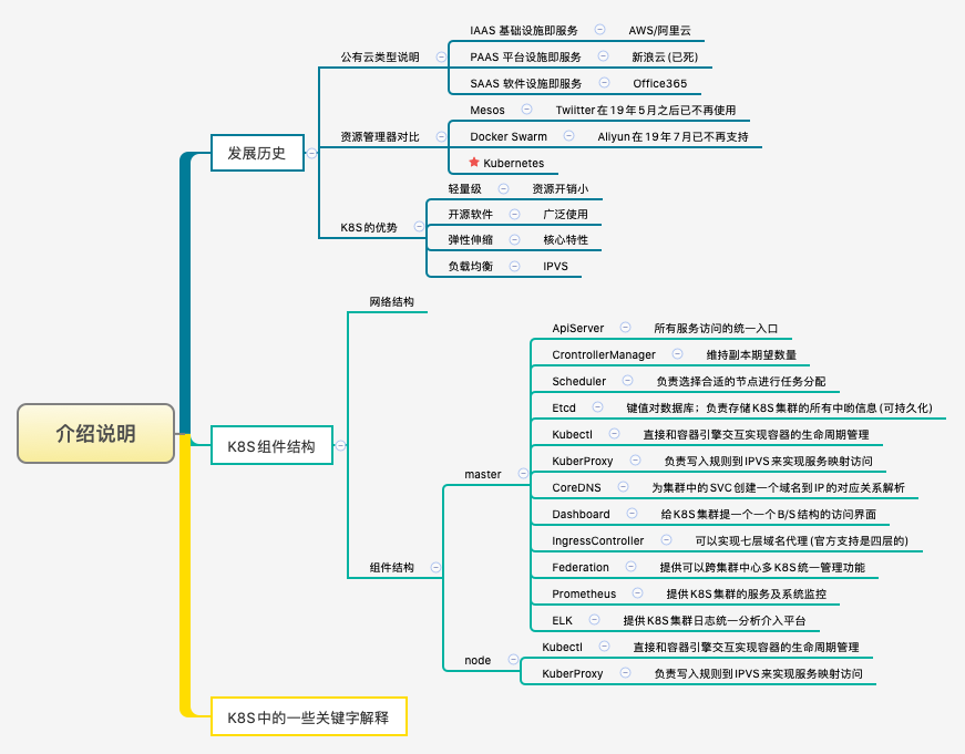 Kubernetes的前世今生