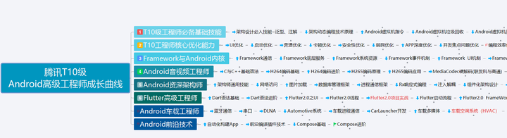 深入剖析代码混淆技术：提升APP安全性的不可或缺之举-第1张图片-谷歌商店上架