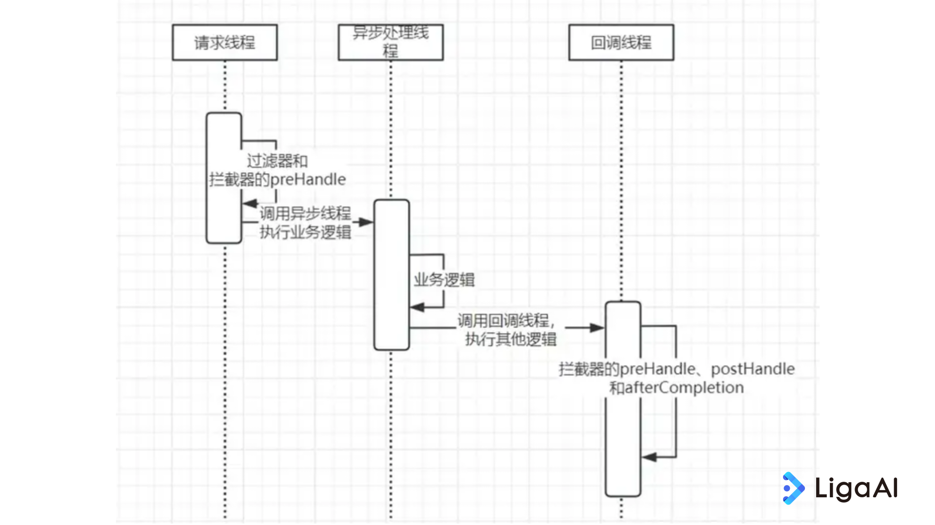 SpringBoot 流式输出时，正常输出后为何突然报错？