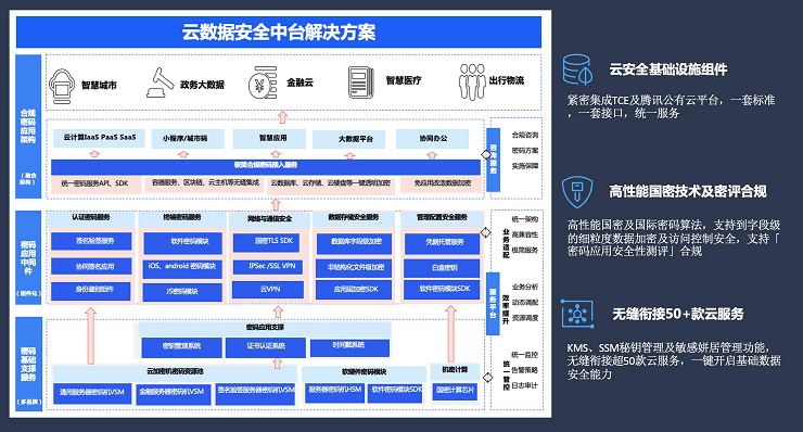 2022年全球软件开发大会（QCon上海站）-核心PPT资料