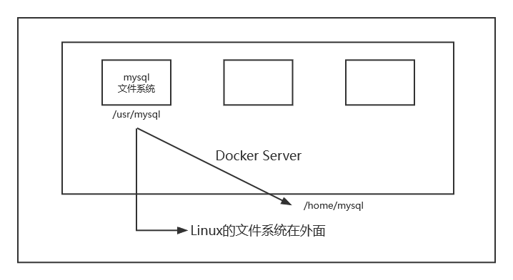 50c7af3be6b92e49d374e9e0e2a87e4b - Docker详解（上）