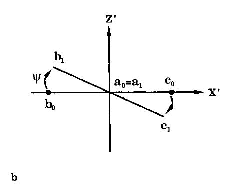 50c98373a4d0846ab3269732ce0832c9 - 分子动力学模拟之SETTLE约束算法