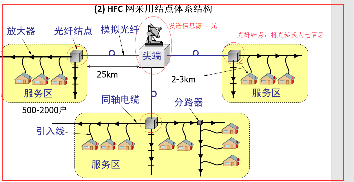 [架构之路-167]-《软考-系统分析师》-4-据通信与计算机网络-3- 常见局域网与广域网