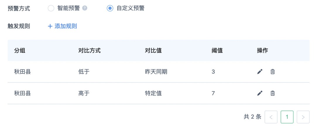 如何自动化识别异常数据并智能预警
