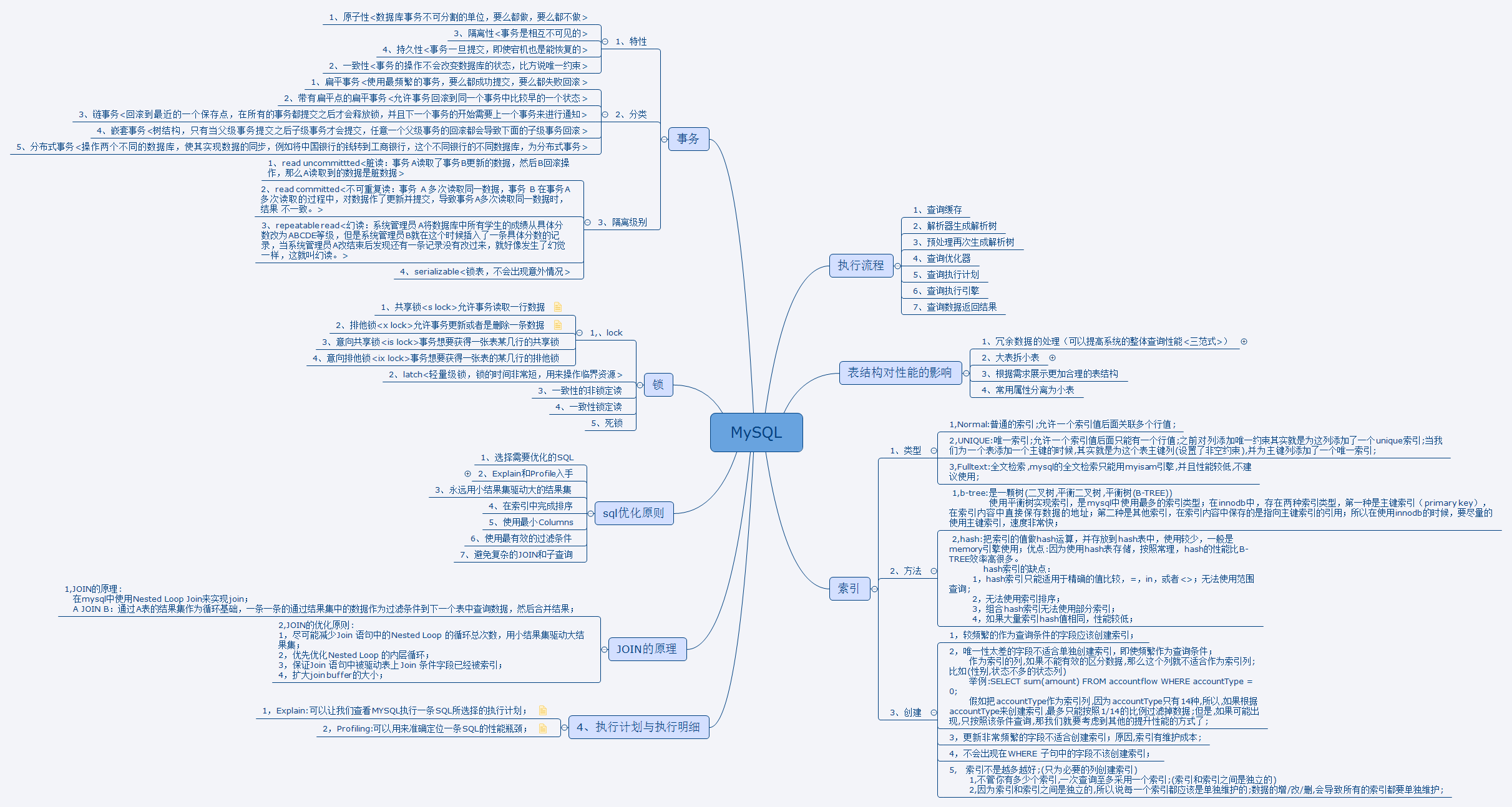 阿里P8架构师对性能调优的神级操作，让MySQL性能提升了数百倍