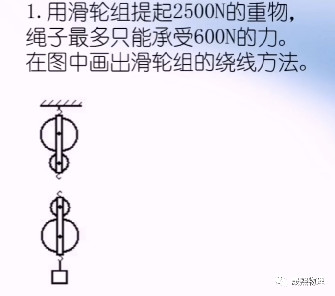 最大流最小割经典例题_滑轮滑轮组知识点汇总整理—经典笔记