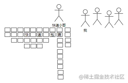 聪明如我，一眼就看穿了快递小哥的分堆算法