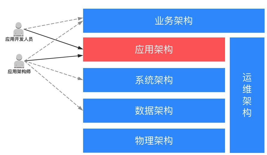 软件系统总体架构图_系统总体架构设计_系统总体架构设计图