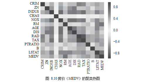 Pandas+Matplotlib 数据分析