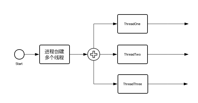 Android Service线程的区别 Android进程与线程区别 搬书小二的博客 Csdn博客