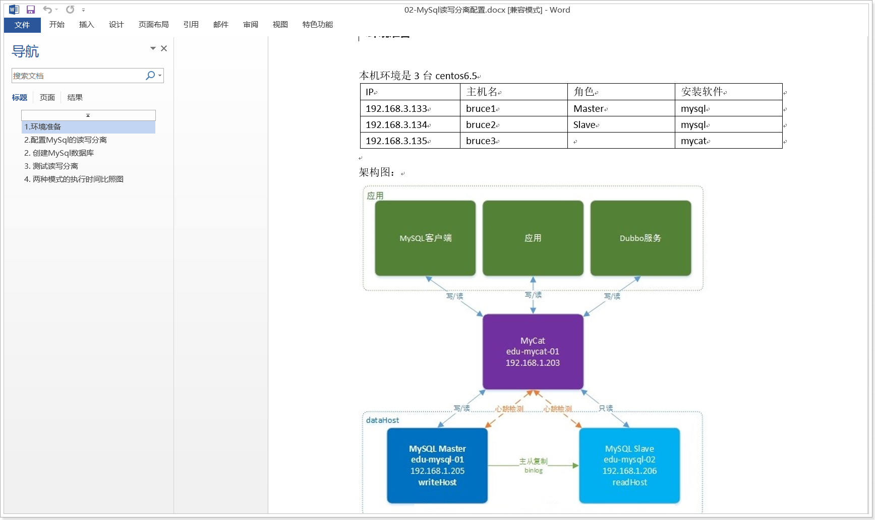 hibernate mysql 主从_MYSQL主从复制和写分离