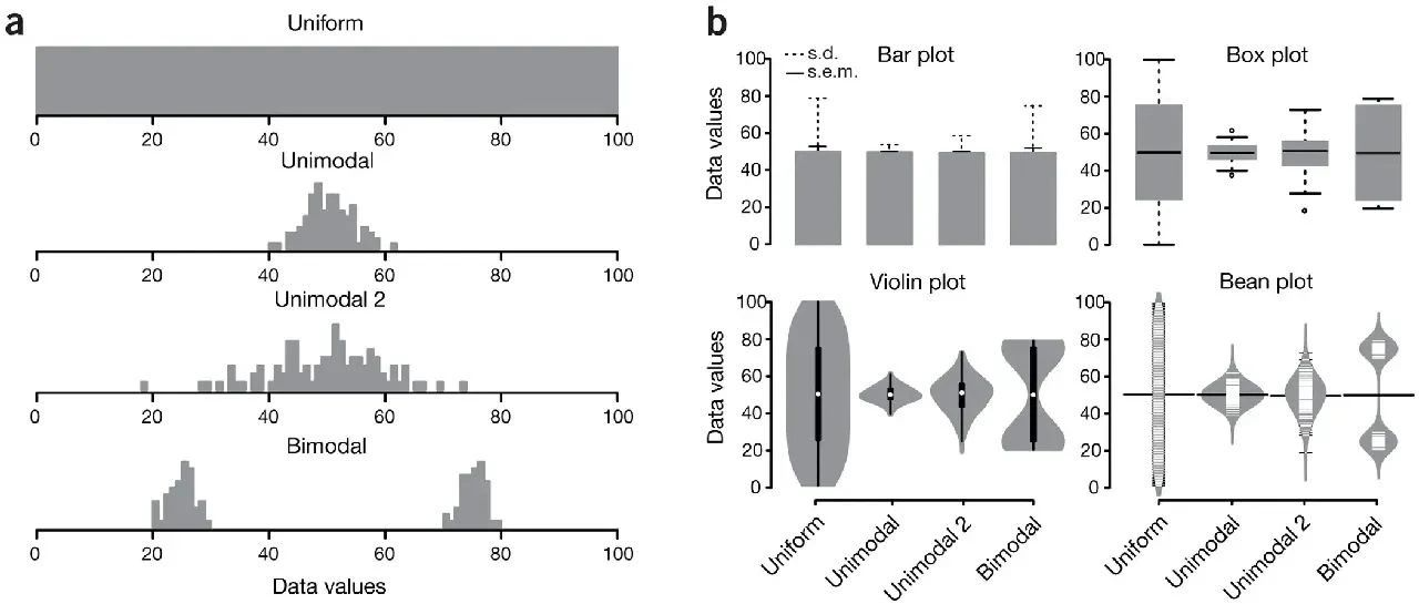 Nature都推荐的箱线图(Boxplot)绘制工具长啥样？免费、在线、灵活操作...？