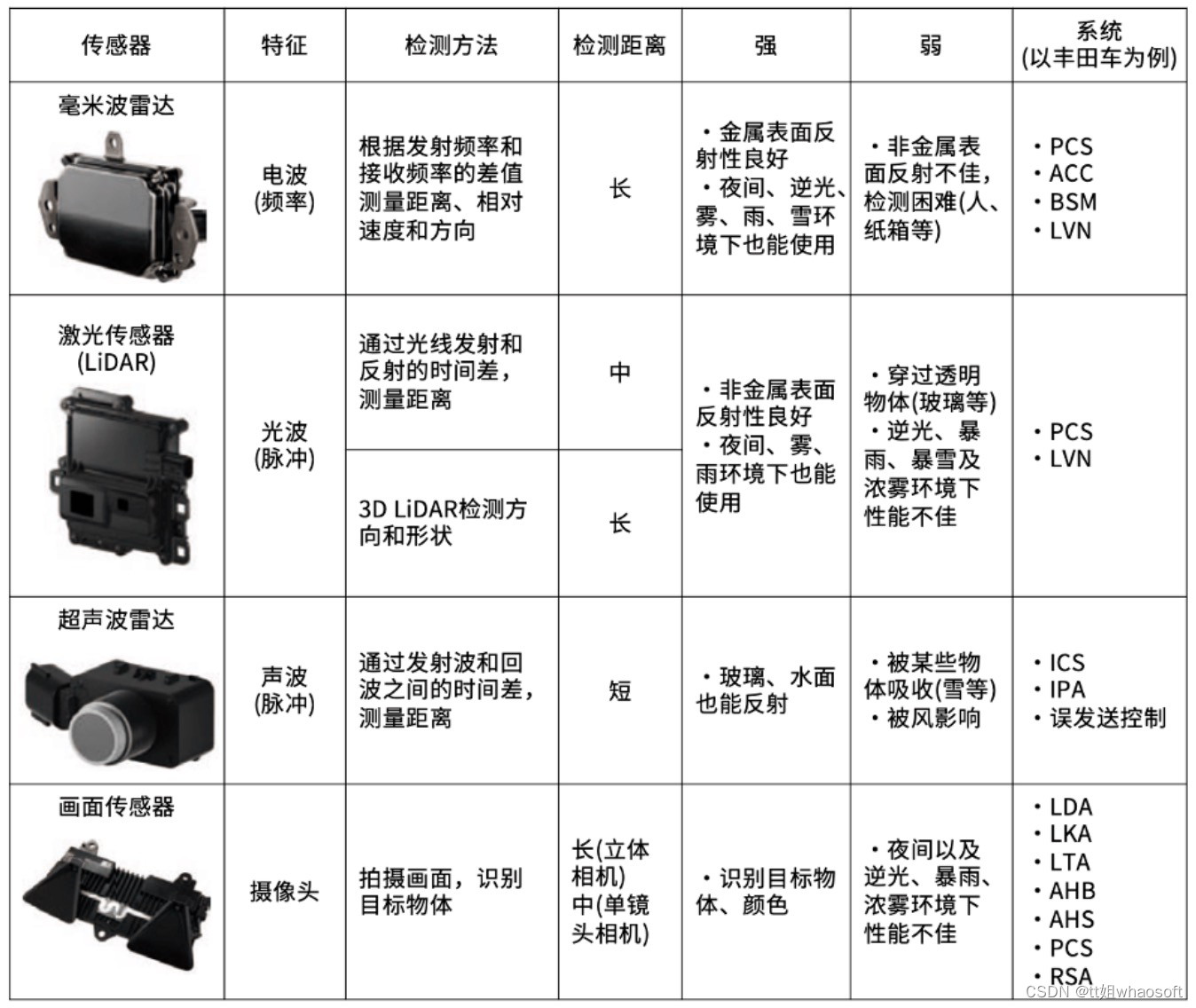 嵌入式分享合集98_单片机_35