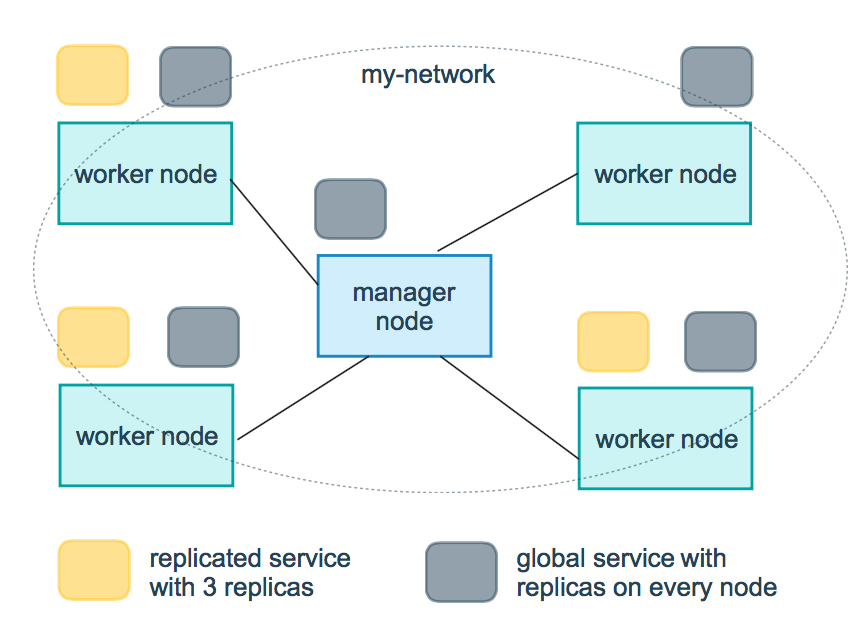 docker-compress 配置