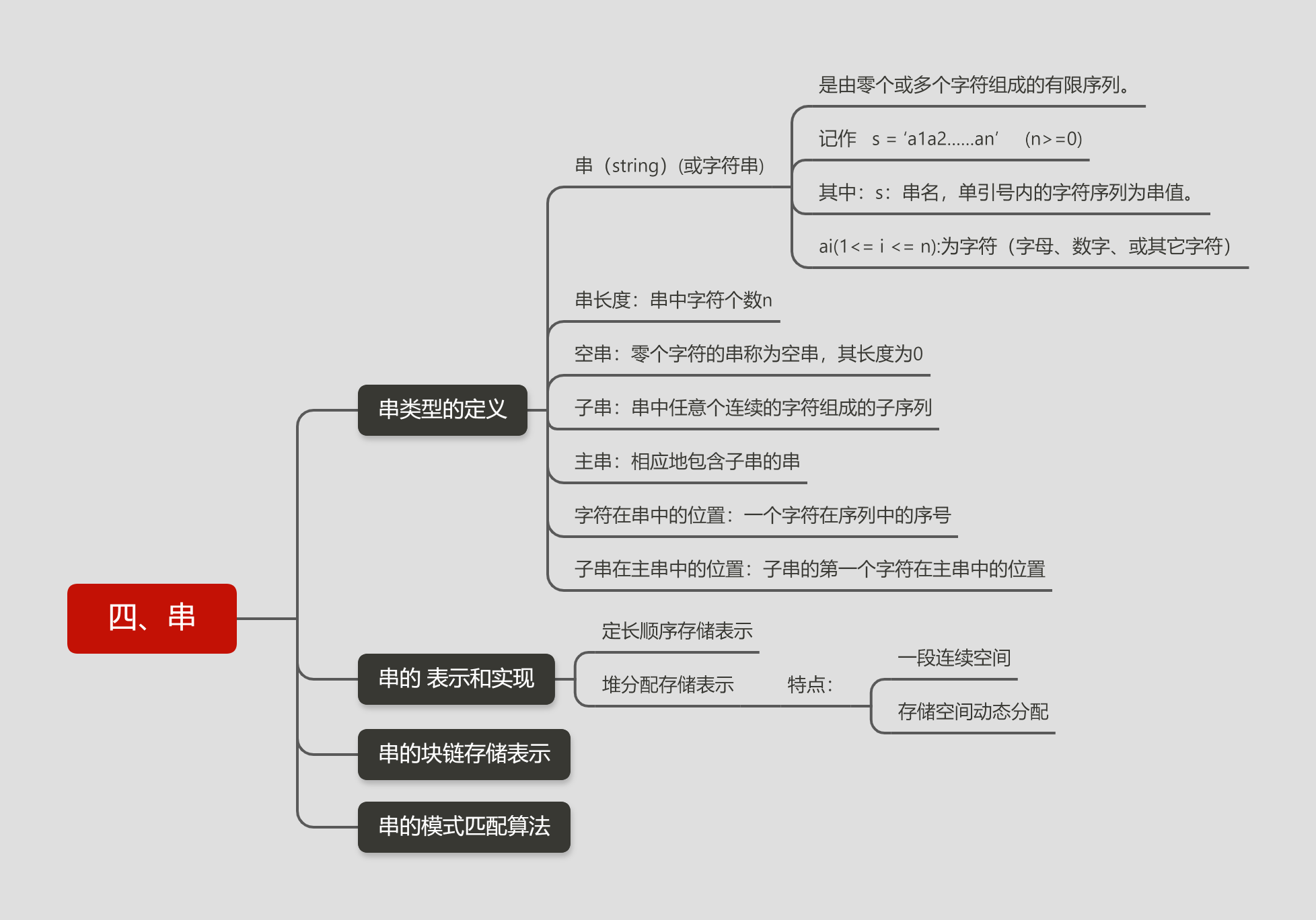 四、串