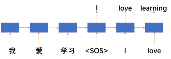 九耶丨钛伦特-教你项目实战机器翻译
