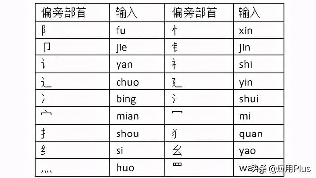 笔画输入法电脑版 输入法中有哪些让人相见恨晚的实用小技巧 Weixin 的博客 Csdn博客