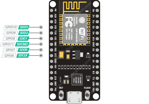 ESP8266 SDIO 引脚