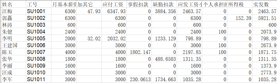 原数据