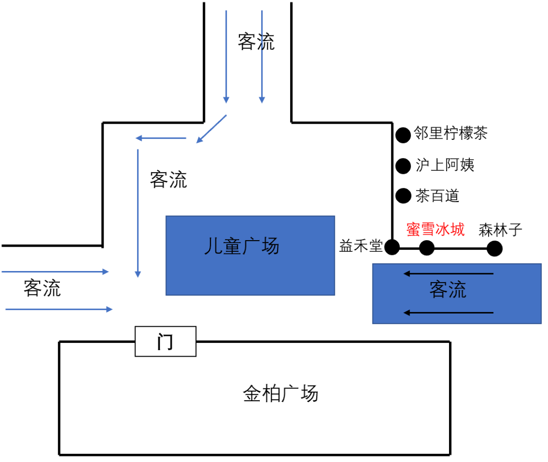 店面方位图怎么画图片