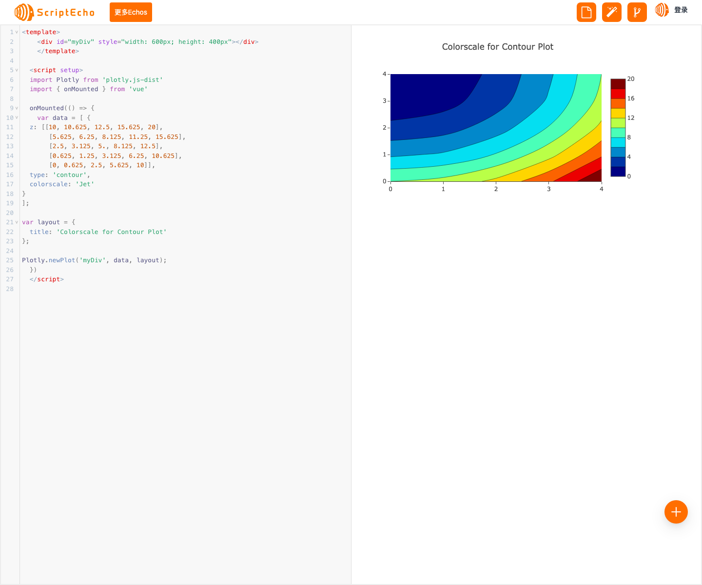 Plotly.js带<span style='color:red;'>颜色</span>比例<span style='color:red;'>的</span><span style='color:red;'>轮廓</span><span style='color:red;'>图</span>