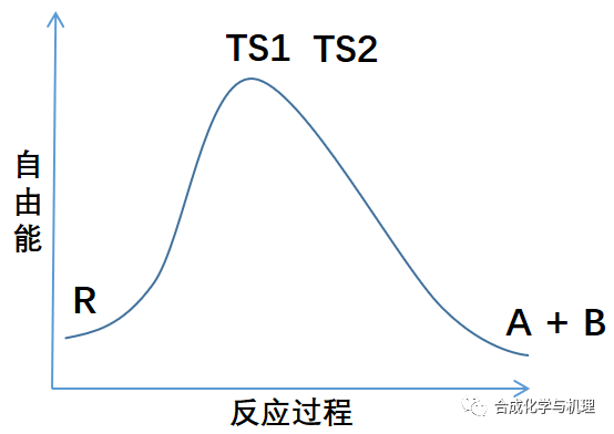什么是化学反应速率 50eb3b83fb9c76ebb0c97493e65116ef.png
