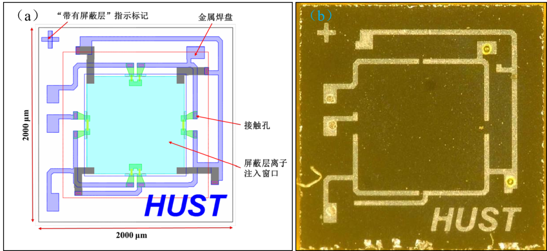 硅基压力传感器—MEMS