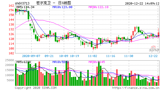 603713-密尔克卫