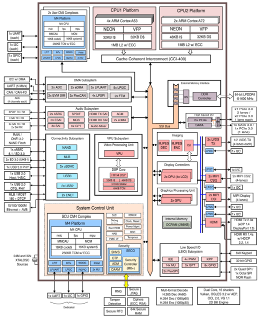 NXP iMX8 SCFWBoot container image_web256.png