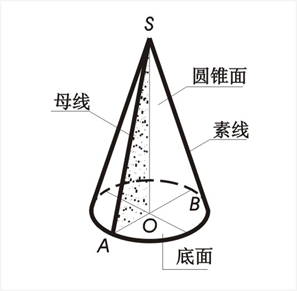 圆台的三面投影图图片