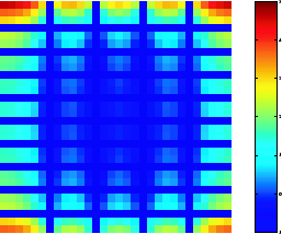 2-D plot of the 30-by-30 discrete Fourier transform of the binary rectangular function