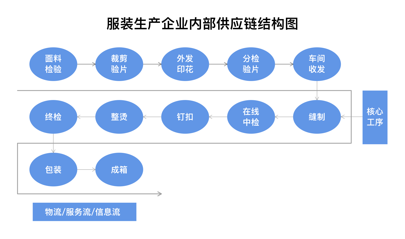 服装产业数字化升级，低代码赋能企业柔性生产