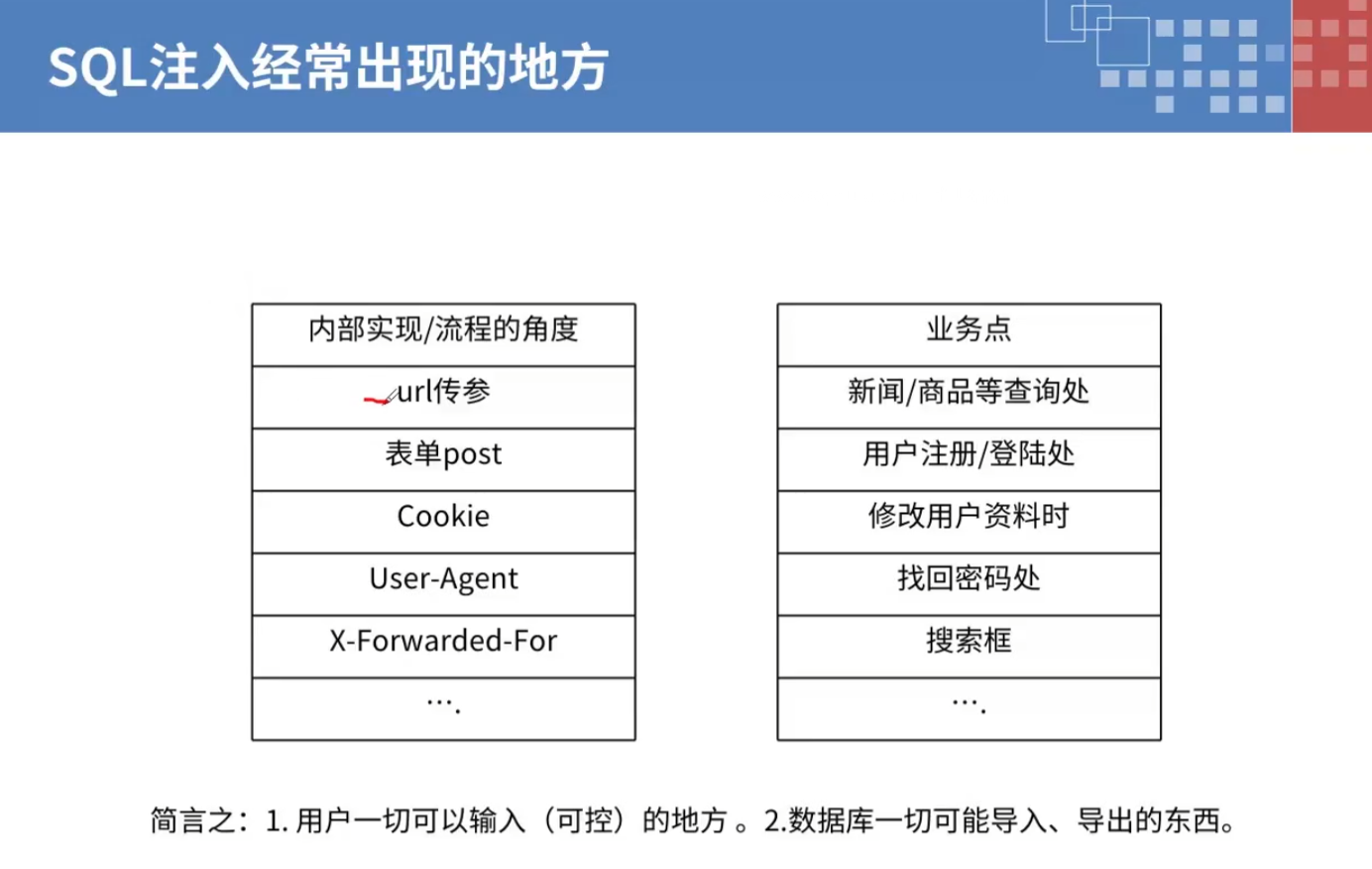 sql注如pts教程_数据库_03